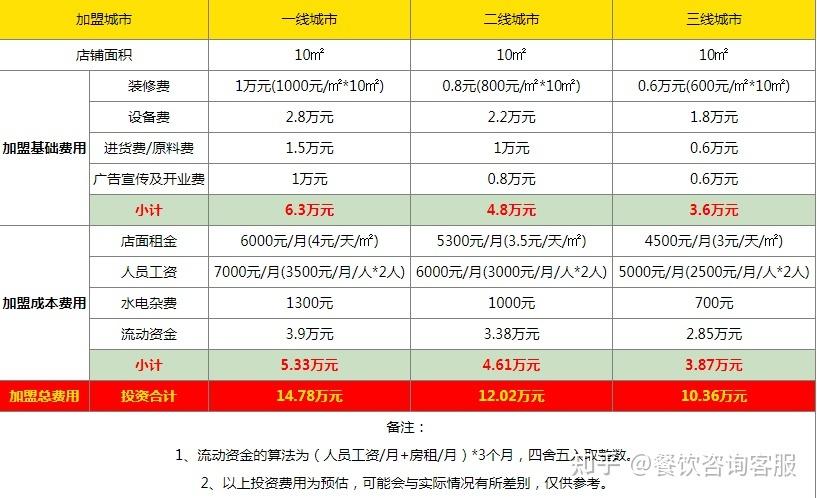 coco奶茶加盟费多少钱,都可cco奶茶加盟费,南京出名小吃加盟 健康建议 coco奶茶加盟费多少钱,都可cco奶茶加盟费,南京出名小吃加盟 coco奶茶加盟费多少钱,都可cco奶茶加盟费,南京出名小吃加盟 健康建议