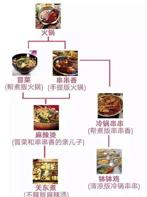 冒菜和麻辣烫的区别,麻辣拌的特色 生活指南 冒菜和麻辣烫的区别,麻辣拌的特色 冒菜和麻辣烫的区别,麻辣拌的特色 生活指南