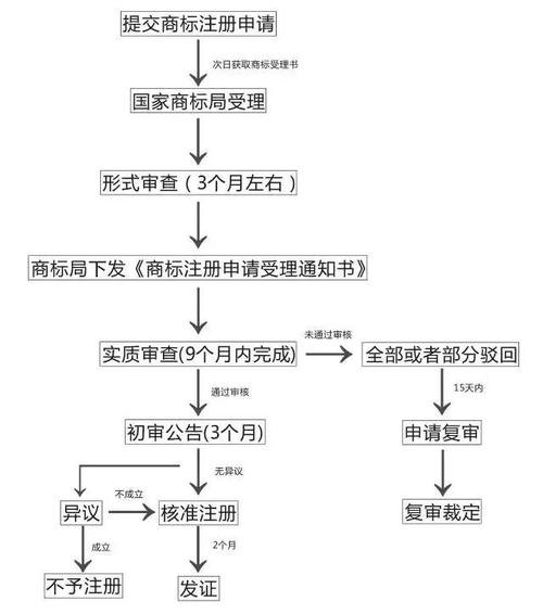 注册小吃商标流程，申请地方名小吃 注册小吃商标流程，申请地方名小吃 健康建议
