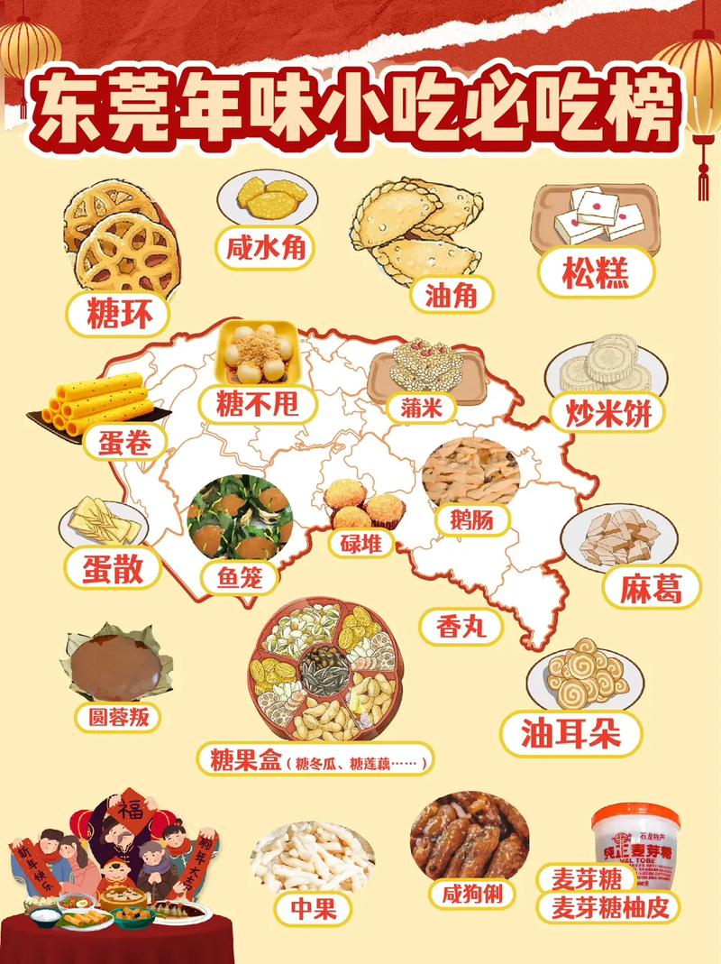 过年小吃好听的名字,春节地方特色美食 旅行资讯 过年小吃好听的名字,春节地方特色美食 过年小吃好听的名字,春节地方特色美食 旅行资讯