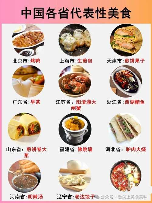 中国美食排名榜第三的是,中国十大地方特色美食小吃 家居窍门 中国美食排名榜第三的是,中国十大地方特色美食小吃 中国美食排名榜第三的是,中国十大地方特色美食小吃 家居窍门